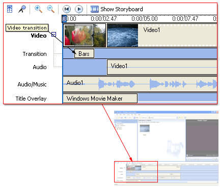 Video transition on the timeline image 